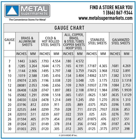 30 ga galvanized sheet metal|galvanized steel gauge thickness chart.